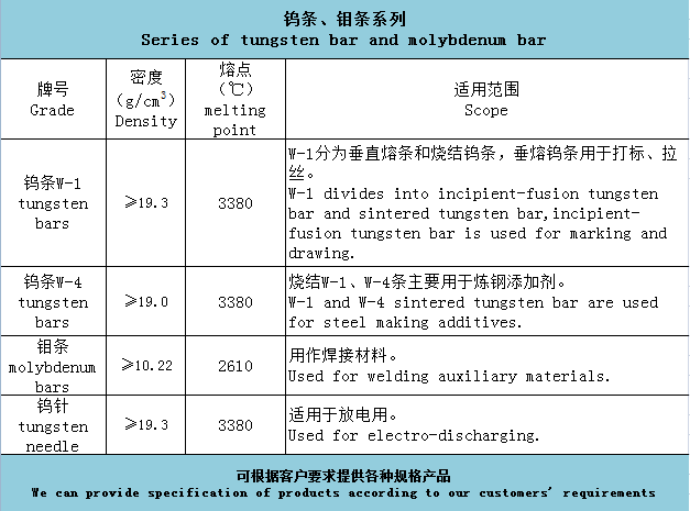 電極(圖1)