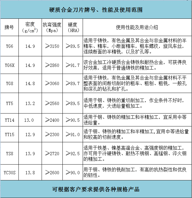 銑刀片(圖1)