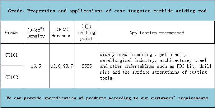 cast tungsten carbide welding rod(圖1)