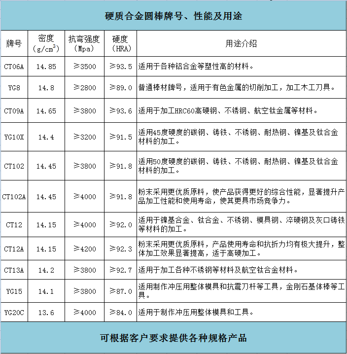 實心圓棒(圖1)