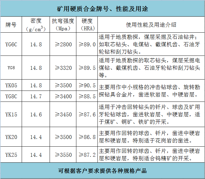 挖樹齒(圖1)